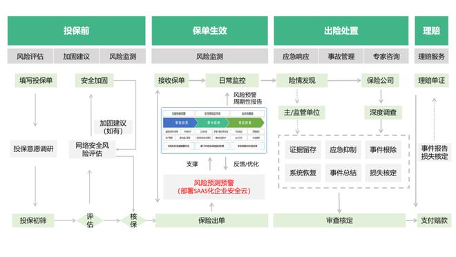 360率先開辟中小微網絡安全保險及風險管理咨詢服務，工信部政策再加碼