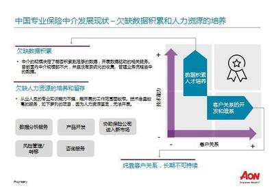 國際｜420億美金市值締造術 數據驅動風險、養老與健康板塊的深度掘金