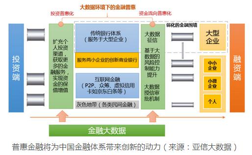 互聯(lián)網(wǎng)+時(shí)代金融大數(shù)據(jù)風(fēng)口的風(fēng)險(xiǎn)管理咨詢(xún)服務(wù)